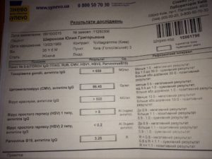 Расшифровка анализа иммунокап