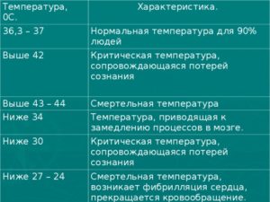 Температура у ребенка 35,5