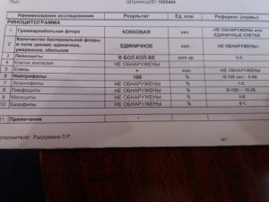 Риноцитограмма взрослые расшифровка