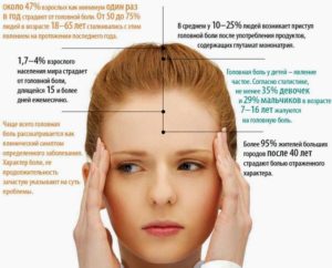 Острая головная боль в правом полушарии