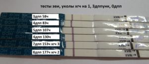 Укол хгч в протоколе эко