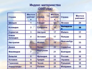 Низкий показатель фарриса