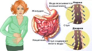 Бурления в облости печени и постоянно жидкий стул