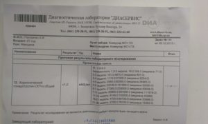 Хгч отрицательный?