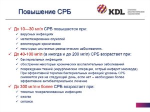 Высокое значение СОЭ при нормальном значении СРБ