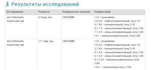 Цвет кала после биопсии желудка, Анализы ASCA, IgG, ASCA, IgA