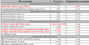 ДНК вируса Эпштейна-Барр в слюне