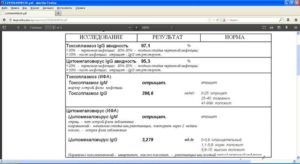 Антитела к токсоплазмозу, авидность