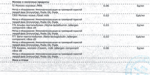 Расшифровка анализа иммунокап