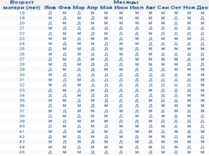 Когда я забеременела?