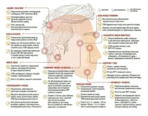 Постоянная головная боль