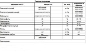 Риноцитограмма взрослые расшифровка