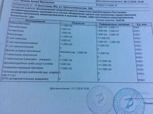 Золотистый стафилококк 10 в 3