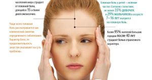 Постоянная головная боль