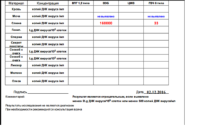 ДНК вируса Эпштейна-Барр в слюне