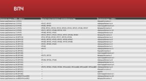 HPV18, 39, 45, 59 в анализе