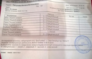 Анализ на непереносимость казеина и глютена