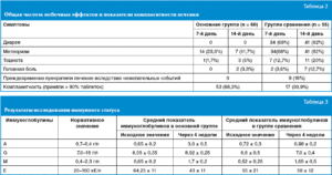 Очень высокий igE у ребёнка