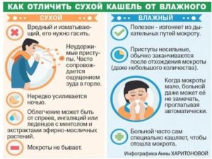 Кашель сухой и мокрый одновременно