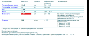 Низкий д димер при беременности