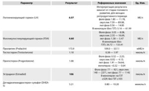 Расшифровка анализа на гормоны
