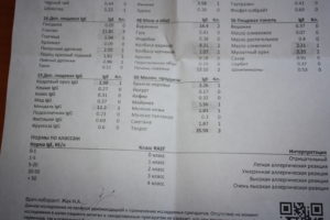 Анализ на непереносимость казеина и глютена