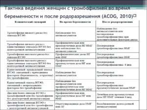 Роды при наследвенной тромбофилии