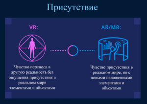 Ощущение присутствия