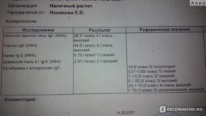 Анализ на непереносимость казеина и глютена