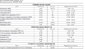 Плохой анализ крови у ребенка соэ 24