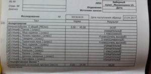 Расшифровка анализа иммунокап