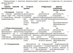 Группа здоровья по зрению