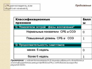 Высокое значение СОЭ при нормальном значении СРБ