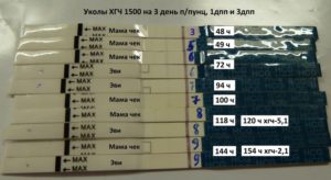 Укол хгч в протоколе эко