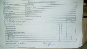 Длительный кашель плохие анализы