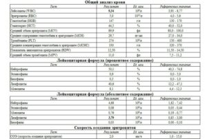 Длительный кашель плохие анализы