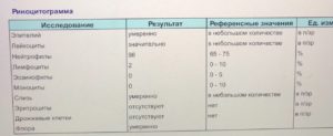 Риноцитограмма взрослые расшифровка