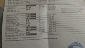 Общий анализ крови при вич