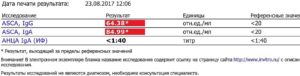 Цвет кала после биопсии желудка, Анализы ASCA, IgG, ASCA, IgA