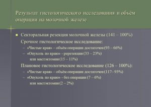Расшифровка гистологии после резекции молочной железы