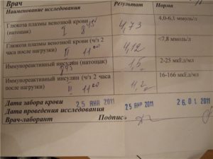 Анализ на глюкозу и инсулин натощак