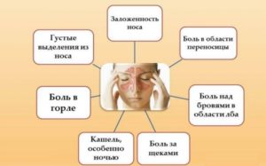 Боль в переносице при наклоне головы