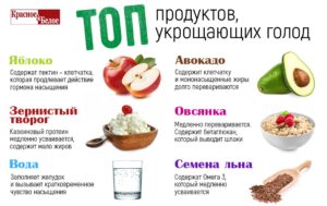 Не перевариваются яблоки