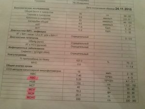 Общий анализ крови при вич