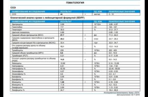 Плохой анализ крови у ребенка соэ 24