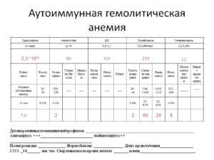 Анализ крови. Анемия?