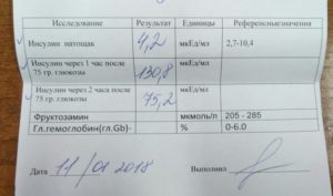 Анализ на глюкозу и инсулин натощак