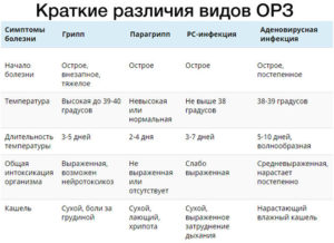 Периодически поднимается температура и возвращается кашель