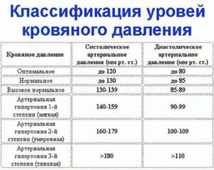 Можно ли принимать Атаракс при низком давлении?