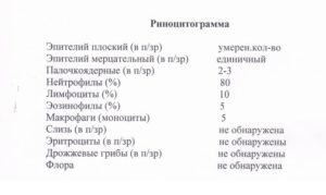 Риноцитограмма взрослые расшифровка